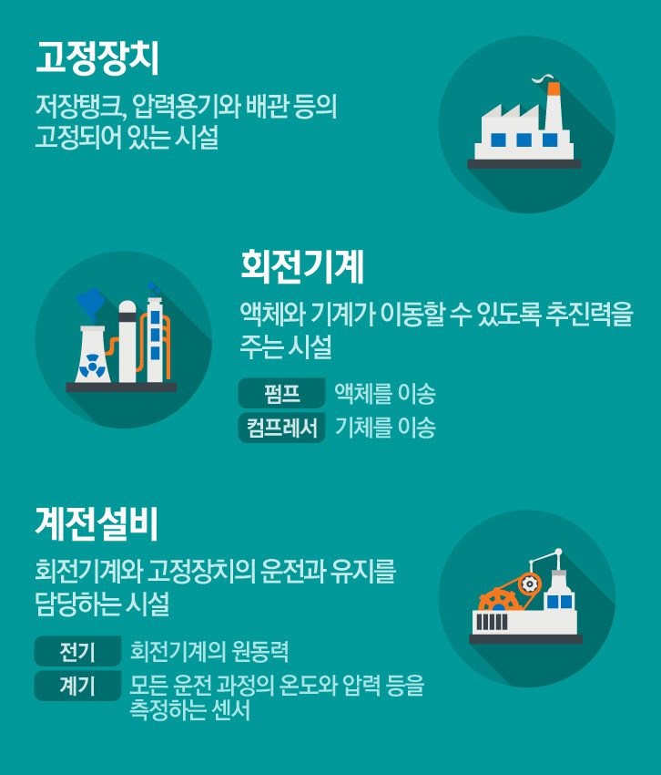 고정장치 기업소식, 매거진