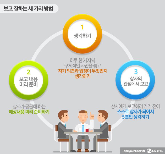 보고 잘하는 세가지 방법