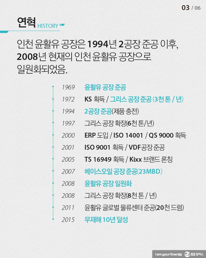 pride 03 10년 기업소식, 매거진