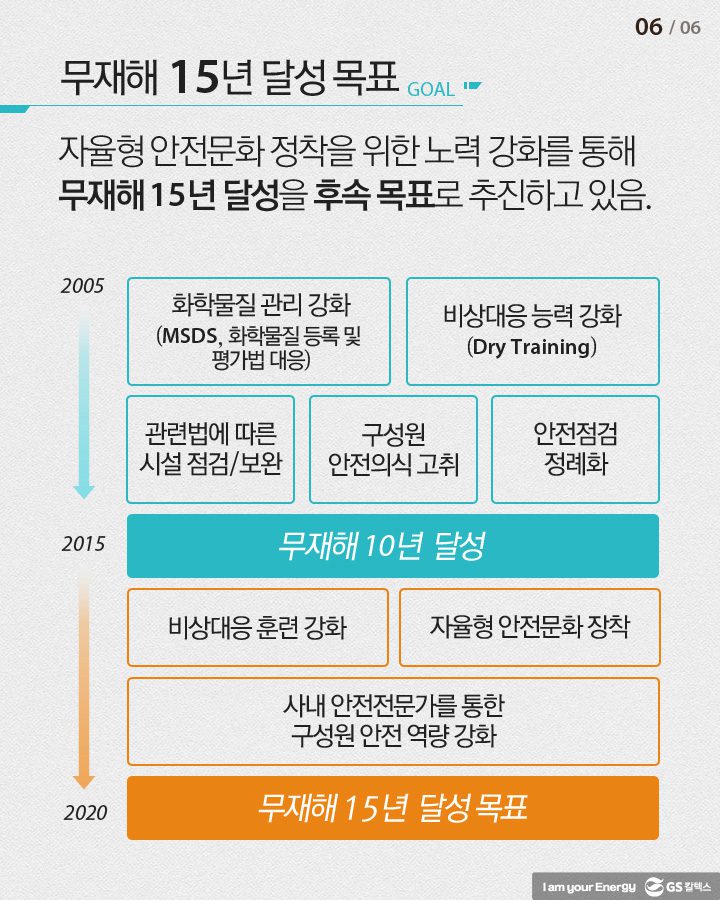 pride 06 10년 기업소식, 매거진