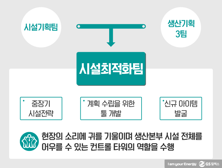 051 GS칼텍스 업무 기업소식, 매거진