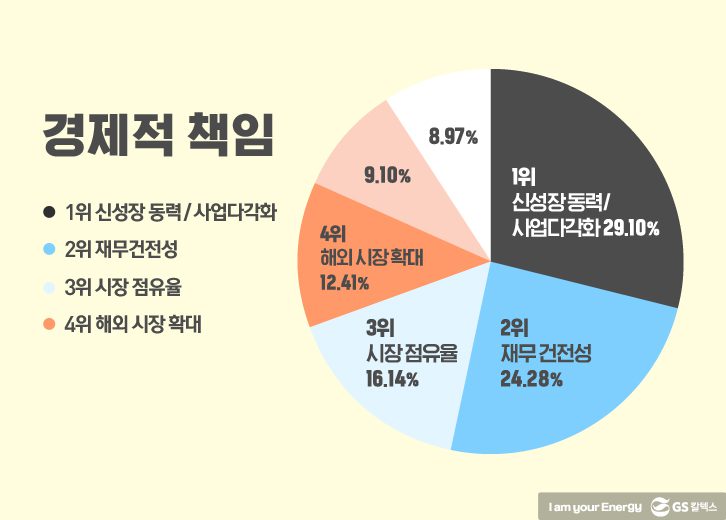 GSC fact 1 GS Caltex 기업소식, 매거진