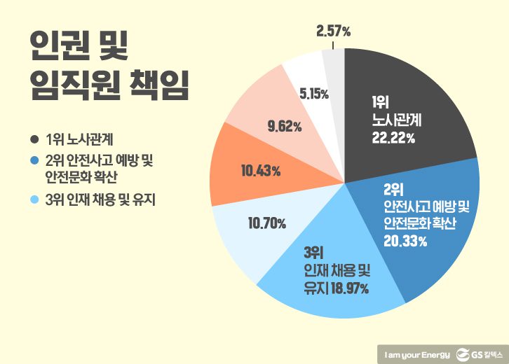 GSC fact 3 GS Caltex 기업소식, 매거진