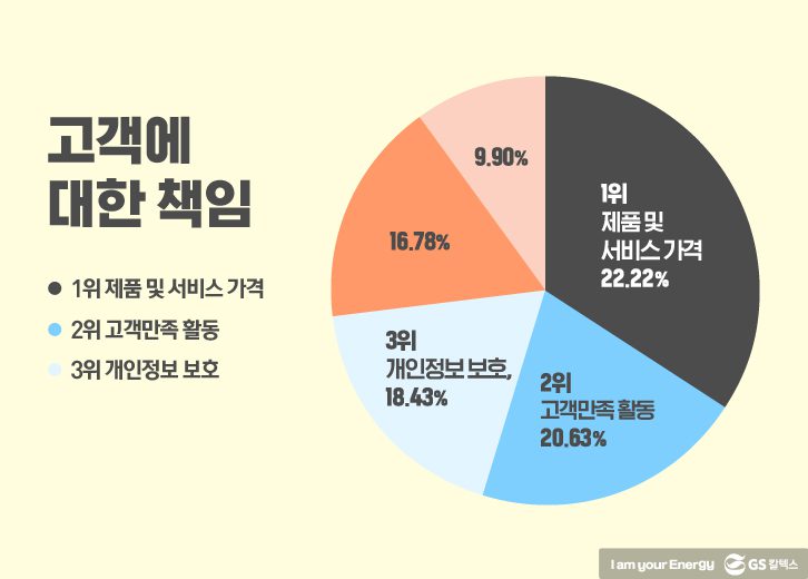 GSC fact 4 GS Caltex 기업소식, 매거진