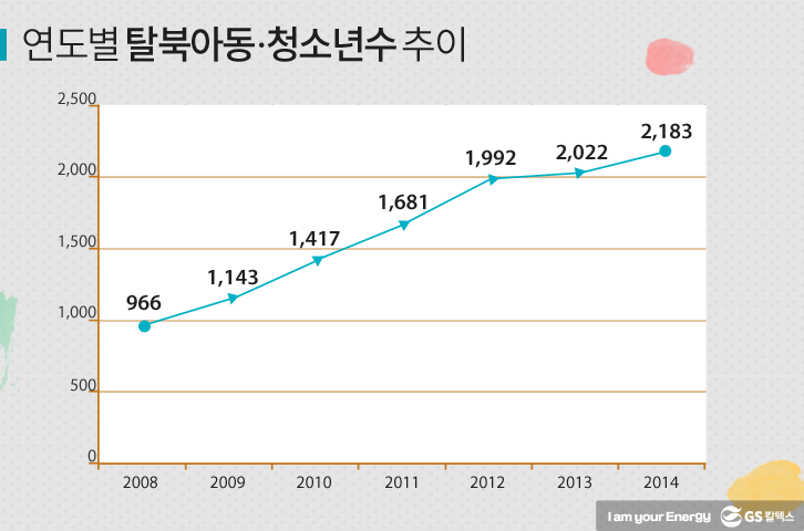 그라아프 GS칼텍스. I am your Energy 마음톡톡