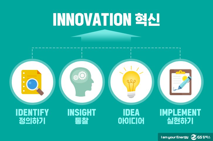 may GSC innovation 03 20퍼센트프로젝트 기업소식, 매거진