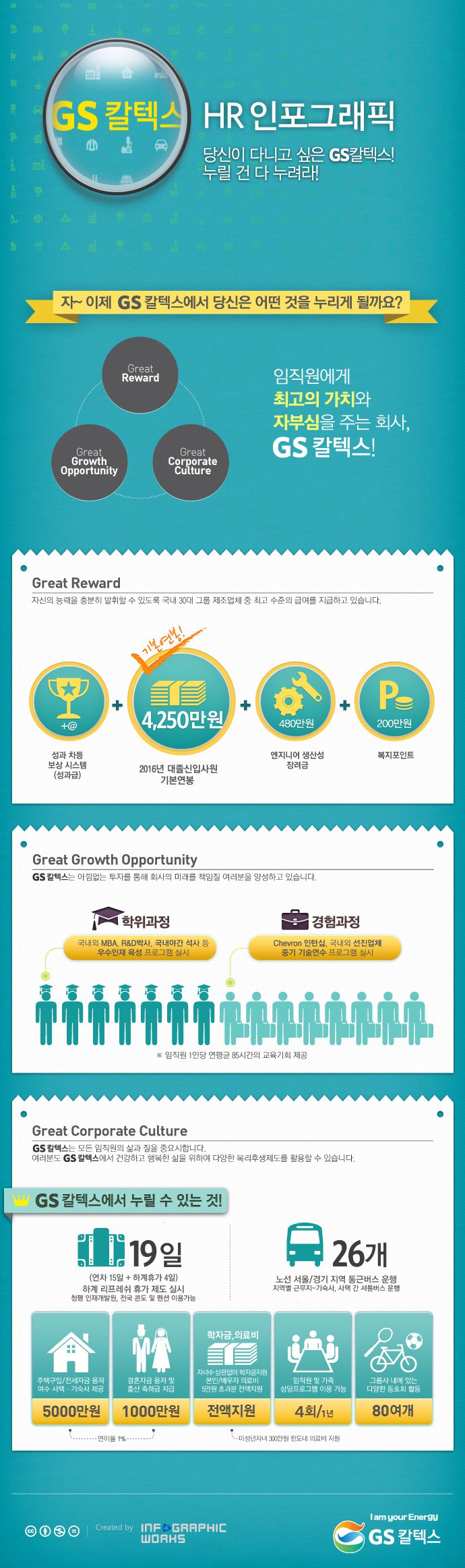 GSCaltex HR infograpgics2017 2 GS칼텍스 기업소식, 채용