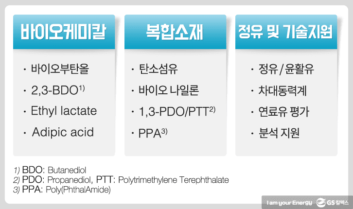 018 기업소식, 매거진