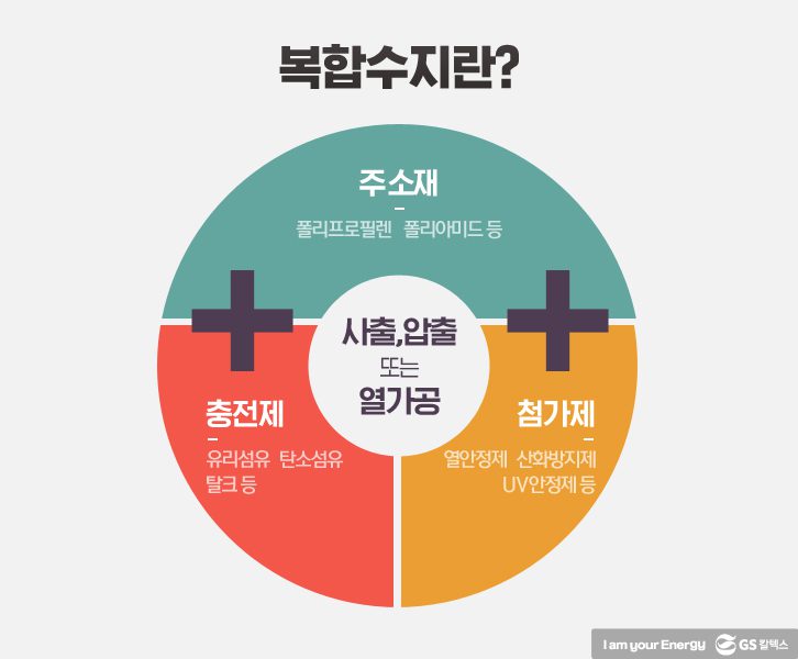 MadeinGSC s 11 기업소식, 매거진