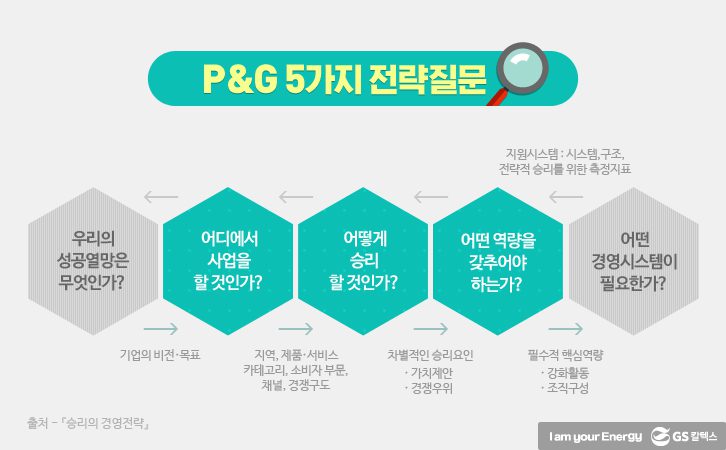 싱글 04 2 GS칼텍스 기업소식, 매거진