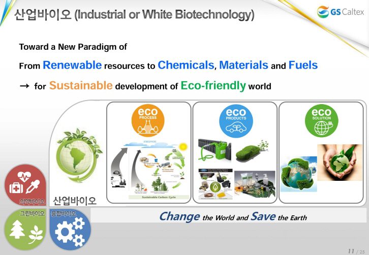 산업바이오(Industrial or White Biotechnology)