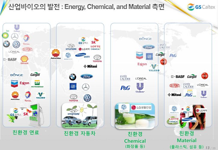 산업바이오의 발전: Energy, Chemical, Material 측면