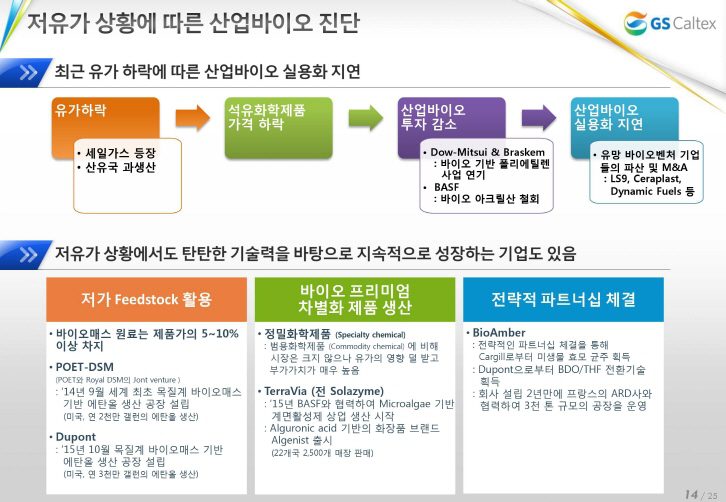 저유가 상황에 따른 산업바이오 진단