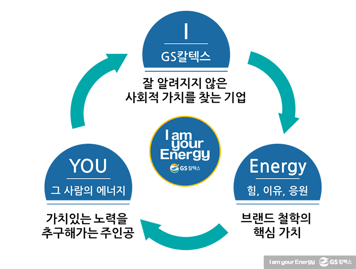 IamyourEnergy 관계도
