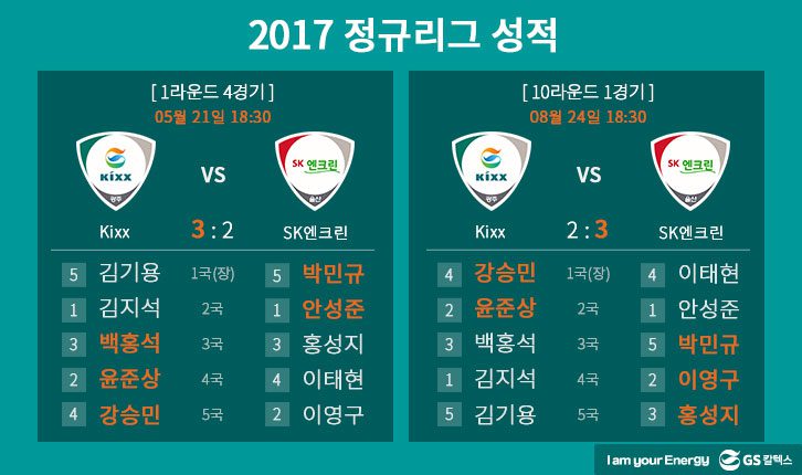 KB바둑리그 2017 정규리그 성적 Kixx SK엔크린