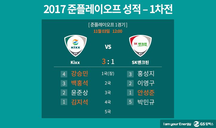 GS칼텍스, 한국바둑리그, Kixx팀, 프로바둑, SK엔크린, 플레이오프