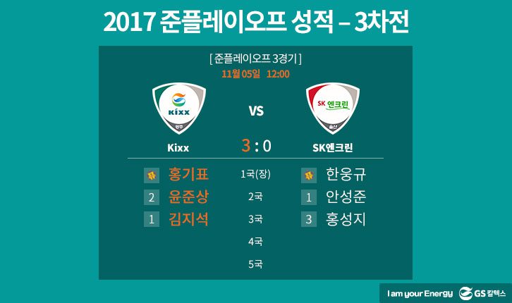 GS칼텍스, 한국바둑리그, Kixx팀, 프로바둑, SK엔크린, 플레이오프