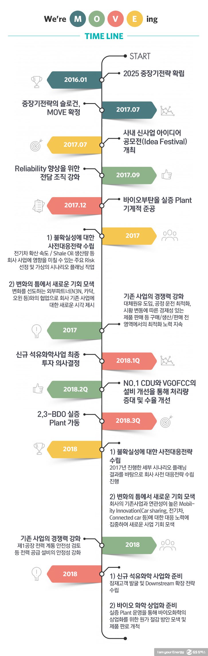 2018 Jan move 04 6 1월 기업소식, 매거진