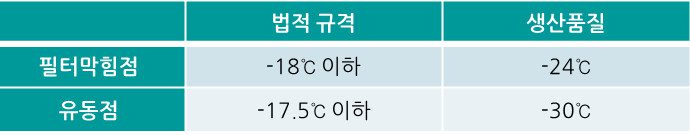 법적규격 생산품질 품질관리 기준