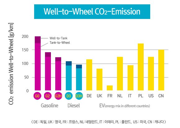 이산화탄소 배출