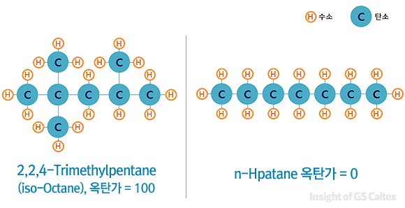 04 옥탄가
