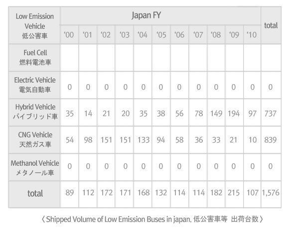 일본은 저감산업 규모
