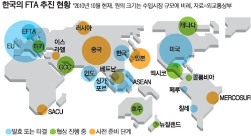 한국의 FTA 추진 현황