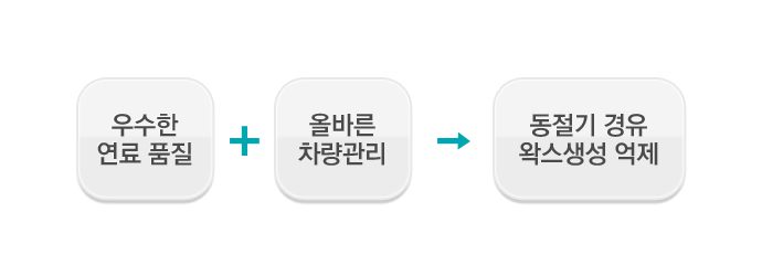 우수한 품질, 올바른 차량관리, 동절기 경유 왁스 생성 억제