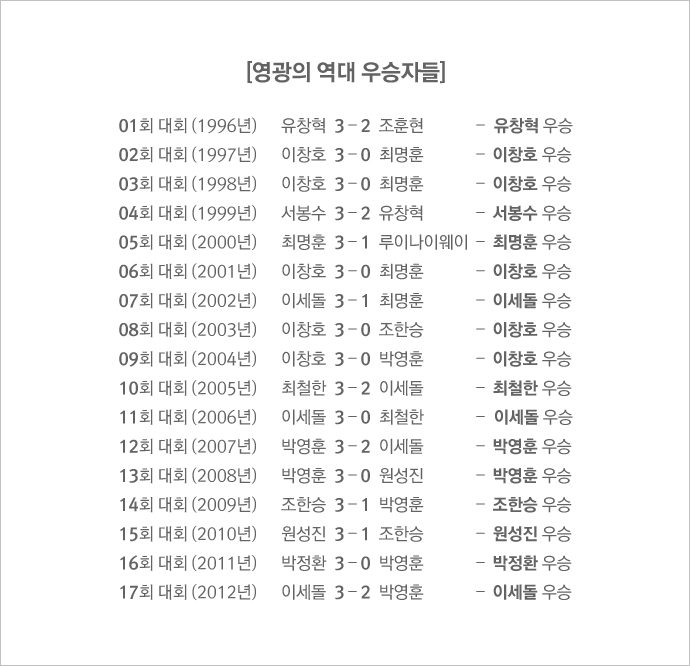 영광의 역대 우승자들