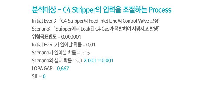 text_02 분석 프로세스