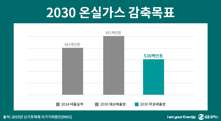 2030 온실가스 감축목표 