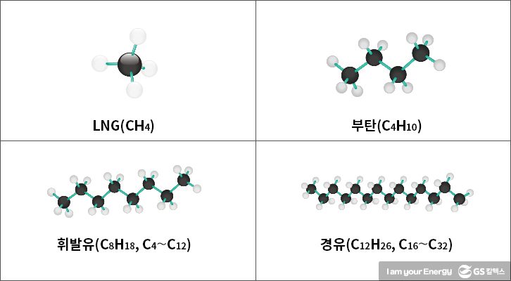 LNG, 부탄, 휘발유, 경유의 분자구조