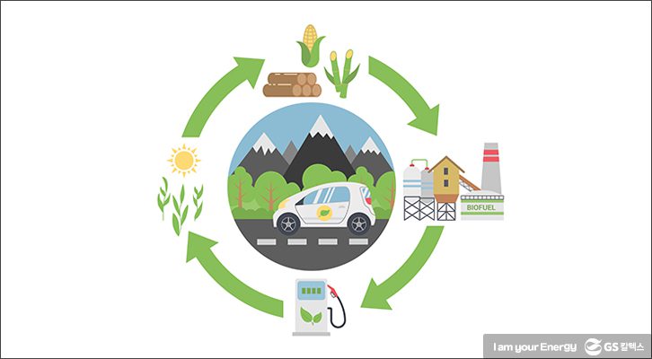  바이오부탄올은 철저하게 비식용 폐자원을 원료로 생산된다는 점에서 환경친화 기여도가 가장 높다는 평가를 받고 있다.