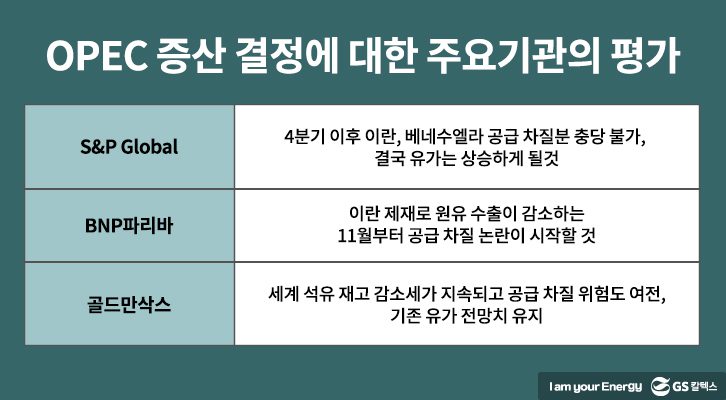 OPEC 증산 결정에 대한 주요 기관의 평가