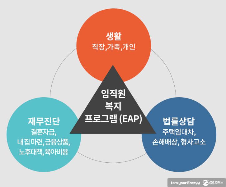 GS칼텍스 임직원 복지 프로그램의 3가지 분야