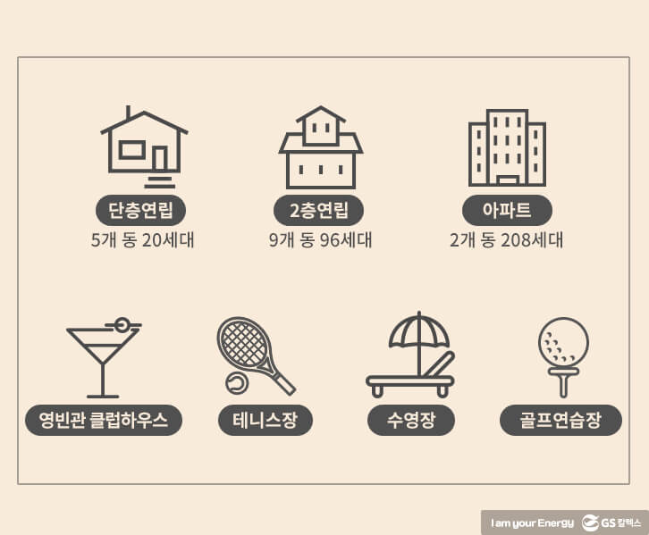 GS칼텍스 여수 쌍봉 사택의 시설 인포그래픽