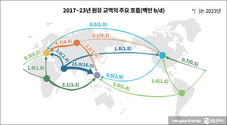 2017~23년 원유 교역의 주요 흐름