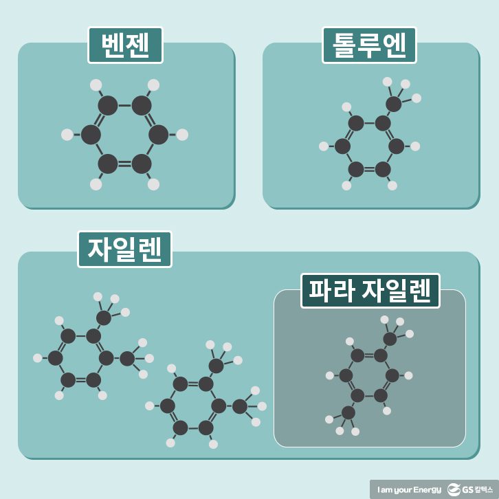 방향족 대표 제품 4종의 분자구조
