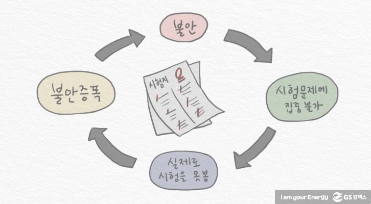 이향숙 소장이 설명하는 시험불안의 악순환 과정