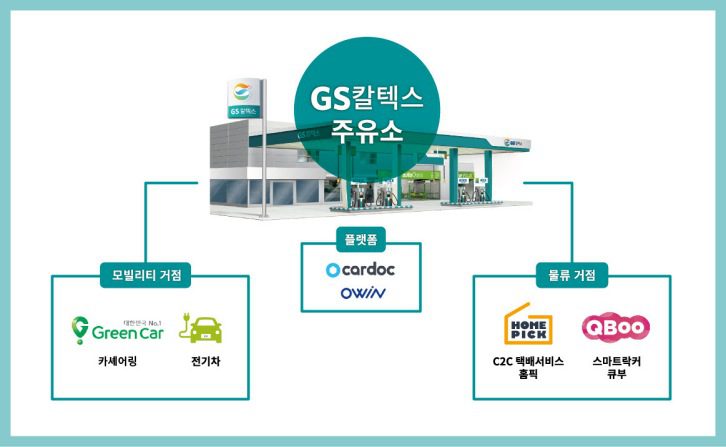 [사진1] 외부 파트너링을 통한 GS칼텍스 주유소 거점화
