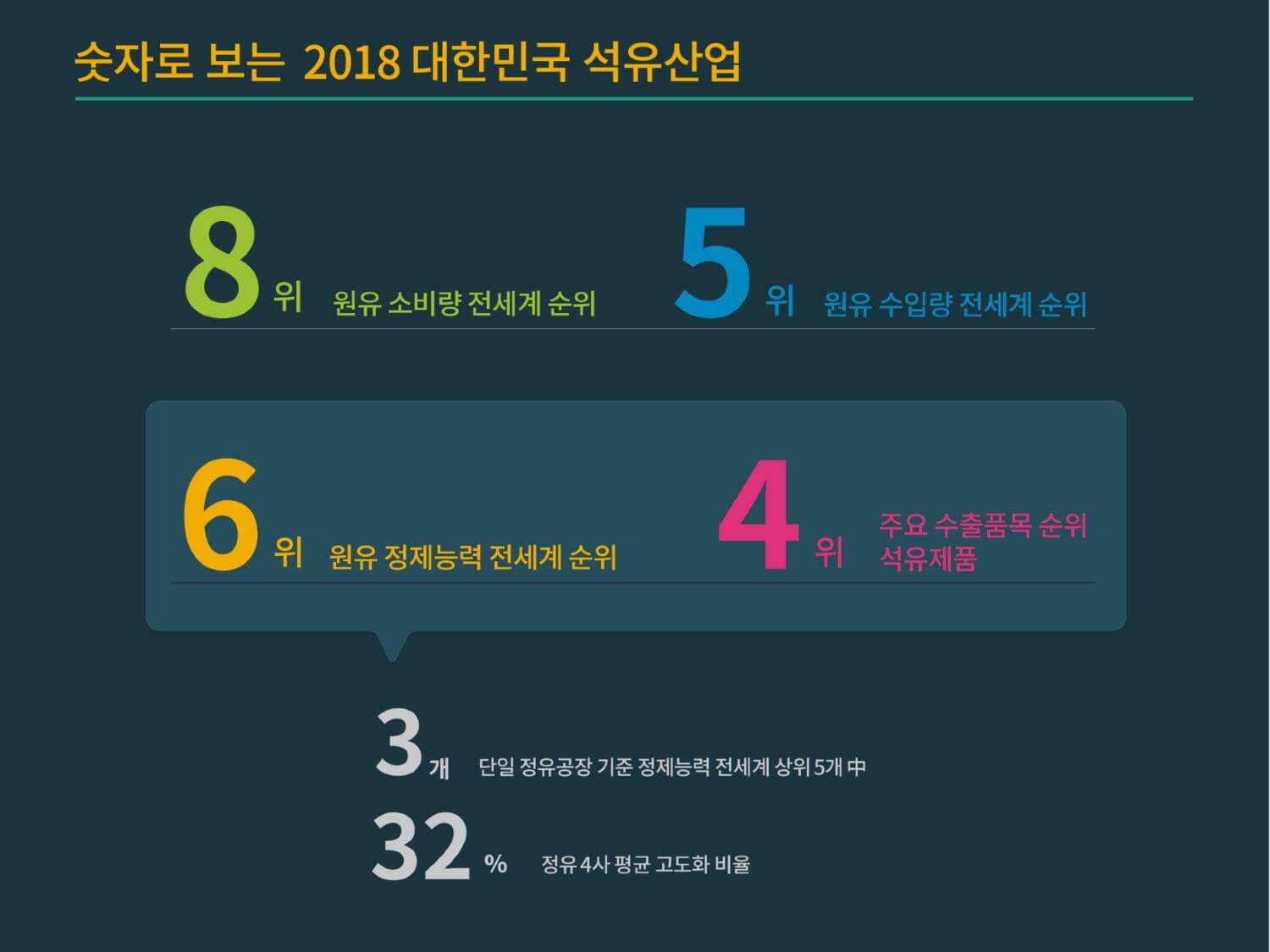 숫자로 보는 GS칼텍스 이야기, GS칼텍스 소개