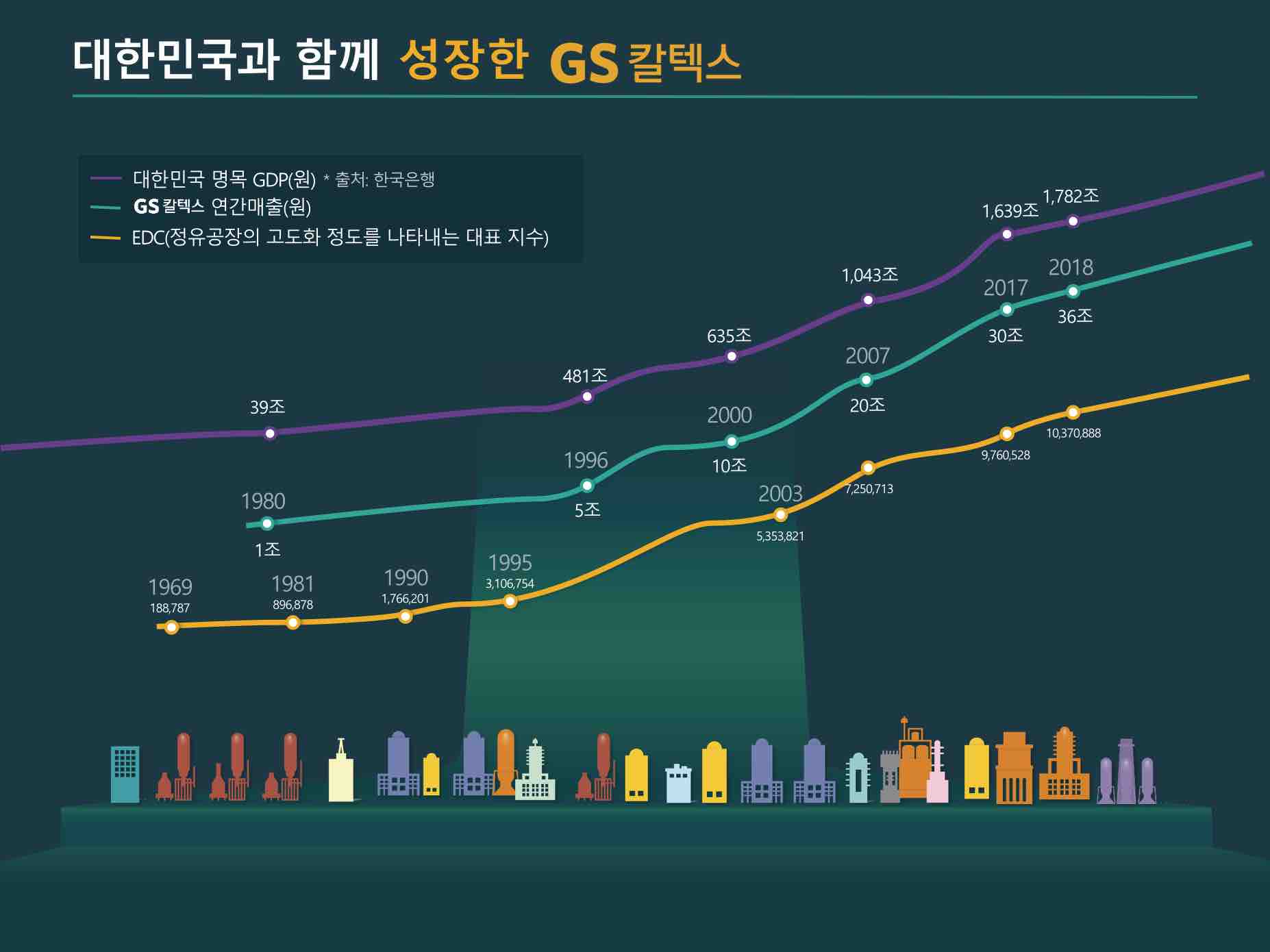 GS칼텍스 연매출