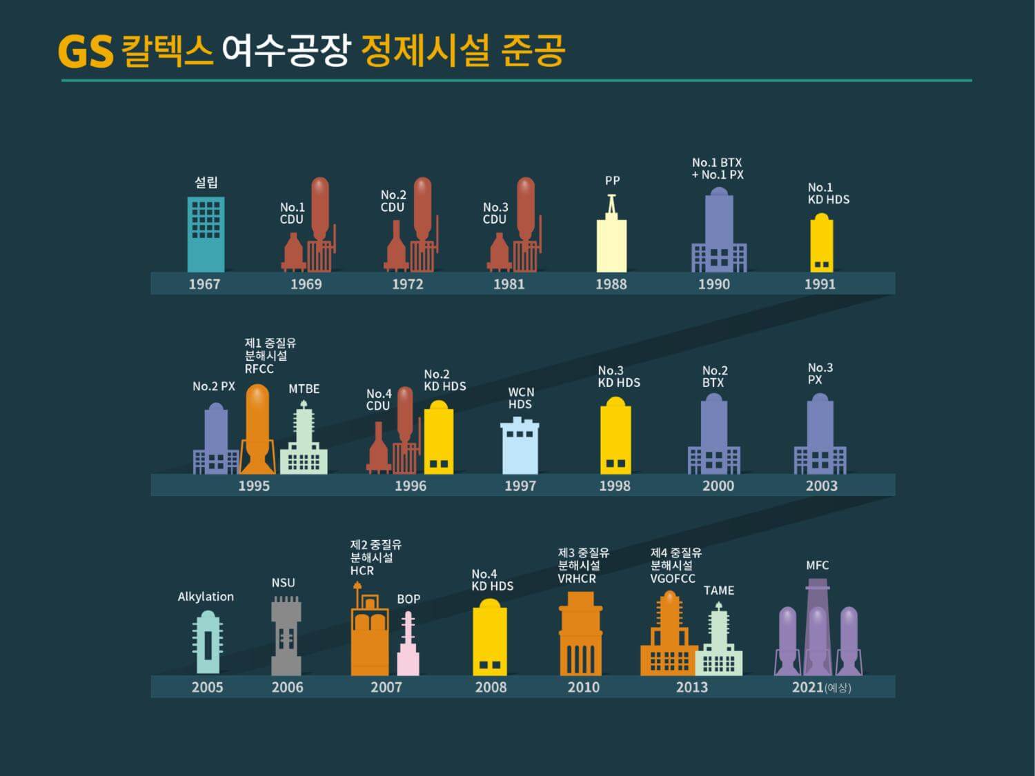 숫자로 보는 GS칼텍스 이야기, GS칼텍스 소개
