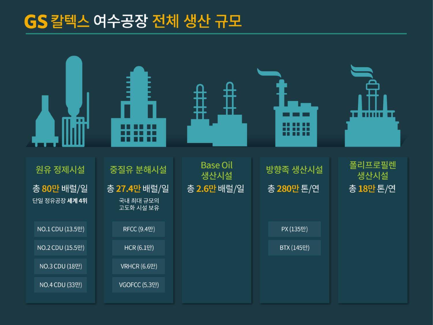 숫자로 보는 GS칼텍스 이야기, GS칼텍스 소개