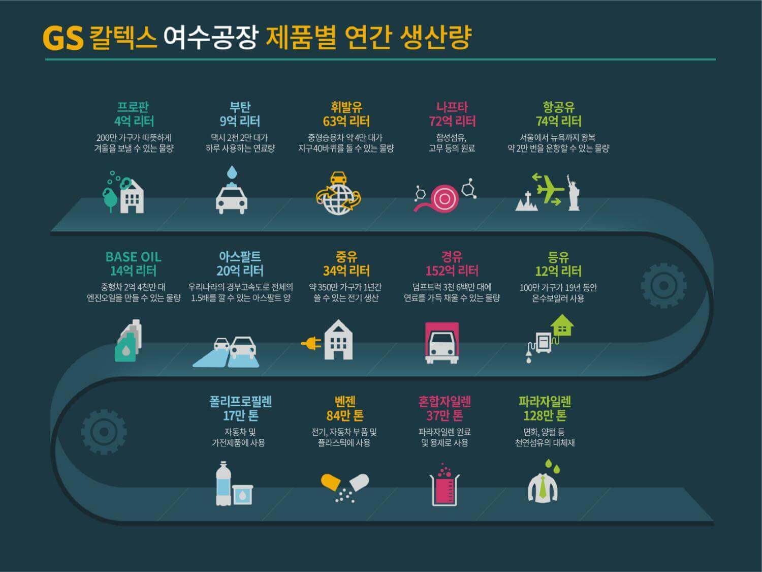 숫자로 보는 GS칼텍스 이야기, GS칼텍스 소개