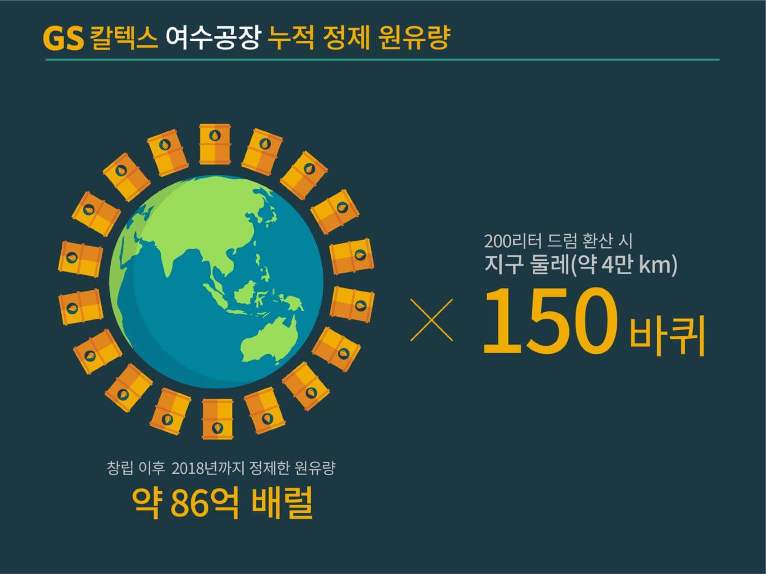 숫자로 보는 GS칼텍스 이야기, GS칼텍스 소개