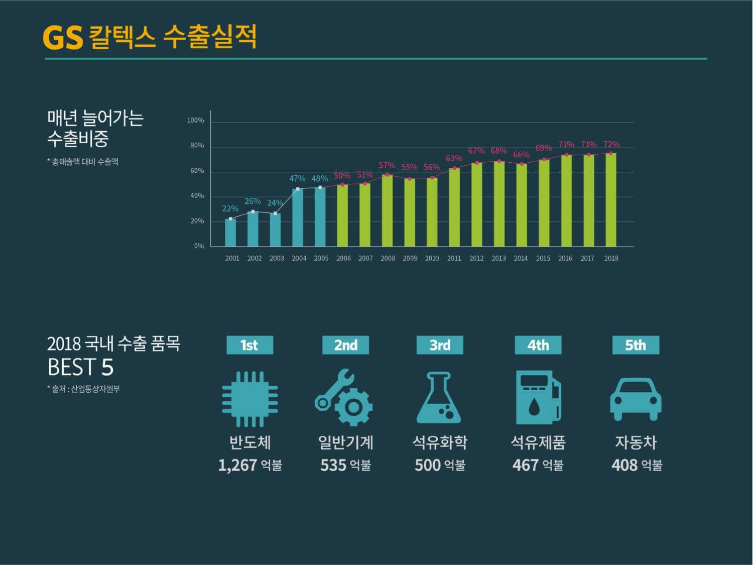 숫자로 보는 GS칼텍스 이야기, GS칼텍스 소개