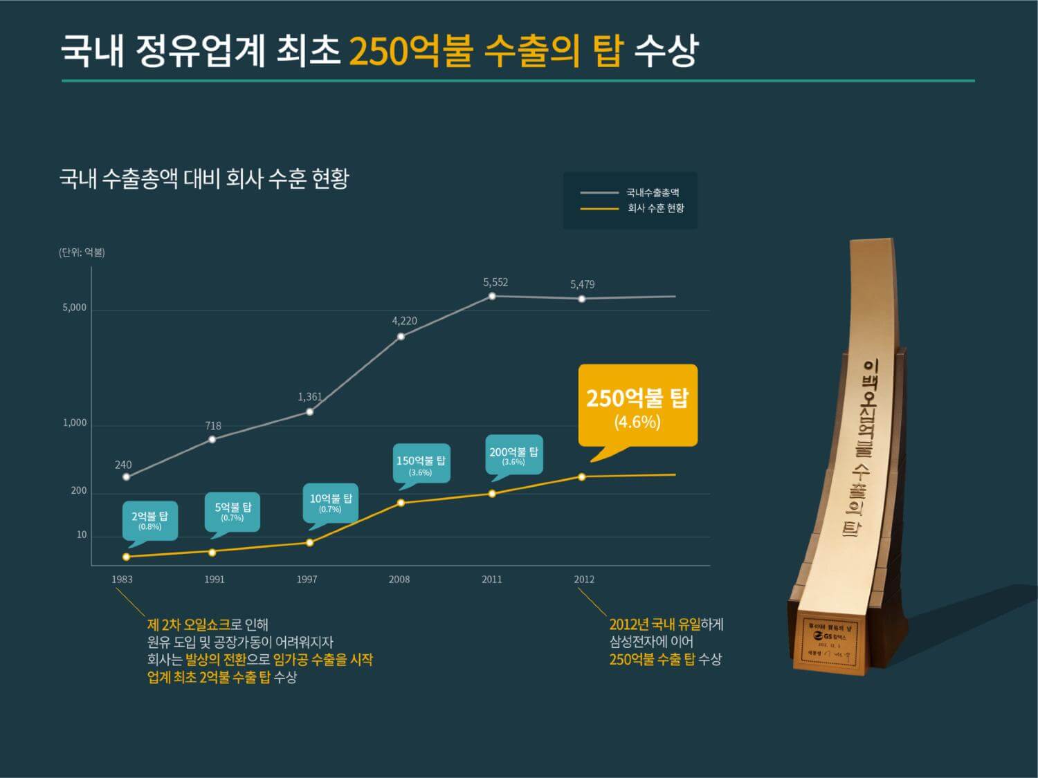 숫자로 보는 GS칼텍스 이야기, GS칼텍스 소개