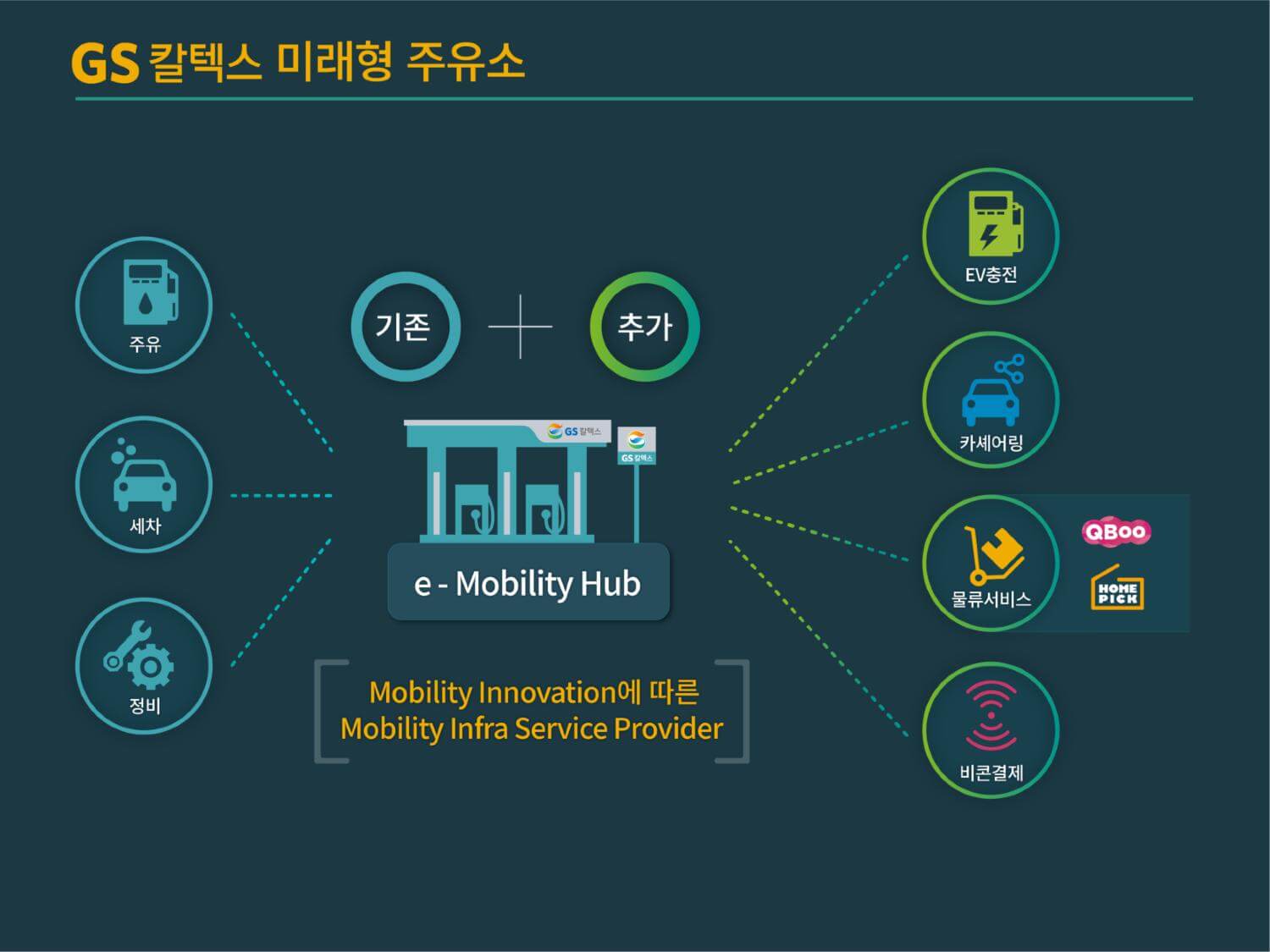 숫자로 보는 GS칼텍스 이야기, GS칼텍스 소개