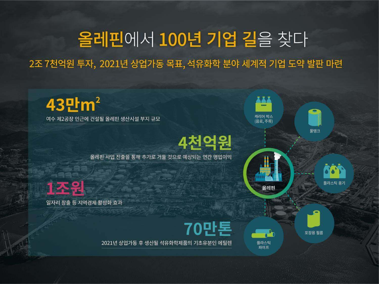 숫자로 보는 GS칼텍스 이야기, GS칼텍스 소개